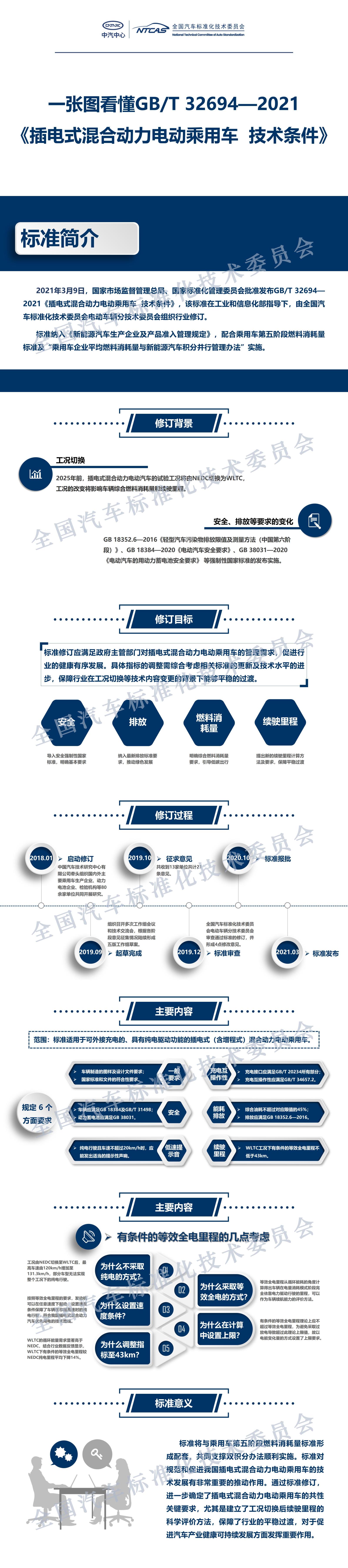 一张图看懂GBT 32694-2021.jpg