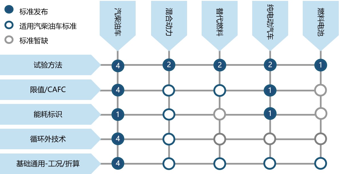 节能标准体系2.jpg