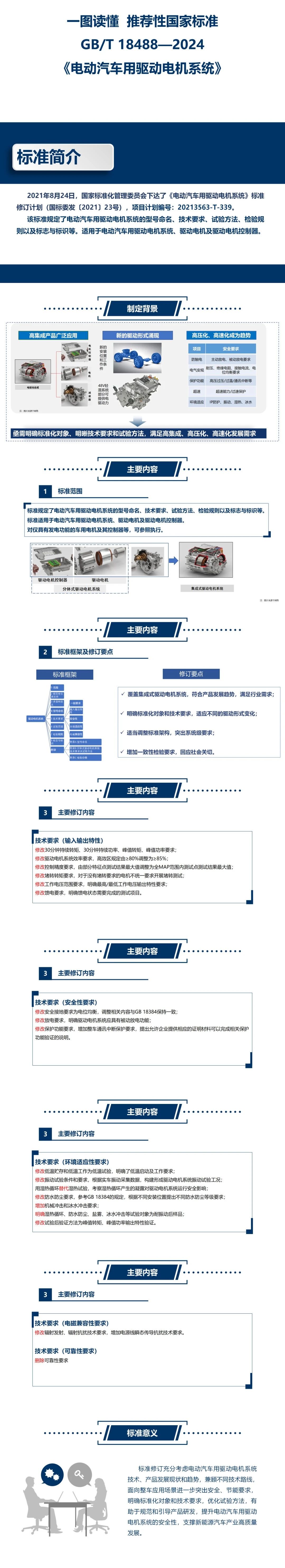 20240605标准解读推荐性国家标准 GBT 18488-2024 《电动汽车用驱动电机系统》.jpg